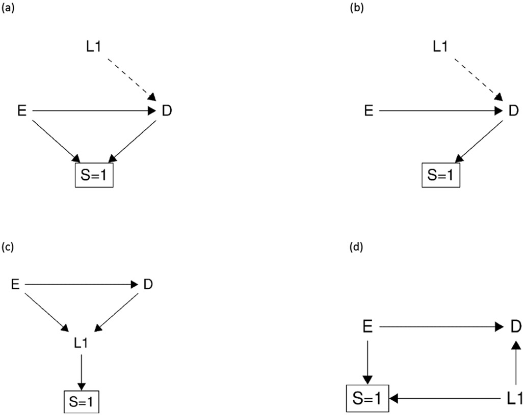 Figure 2: