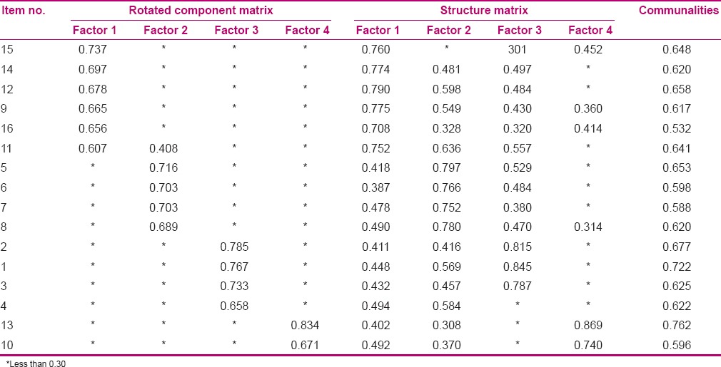 graphic file with name IJNMR-21-183-g002.jpg