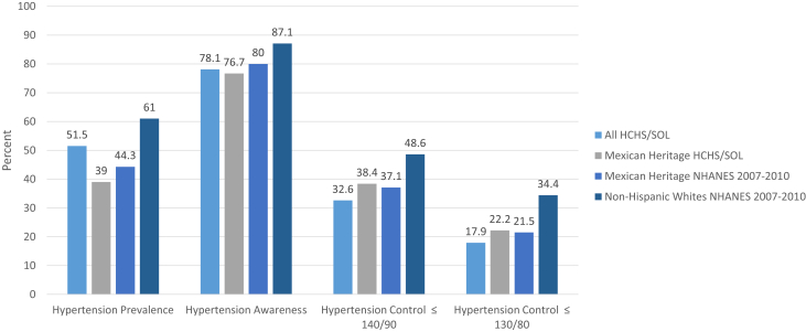 Figure 1