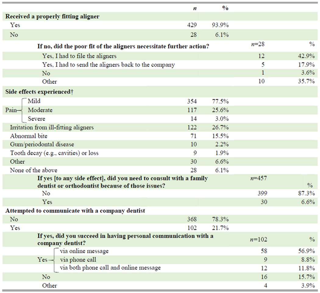 graphic file with name nihms-1569606-t0005.jpg