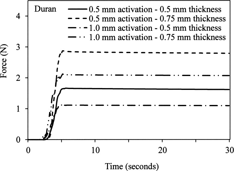 Figure 5.