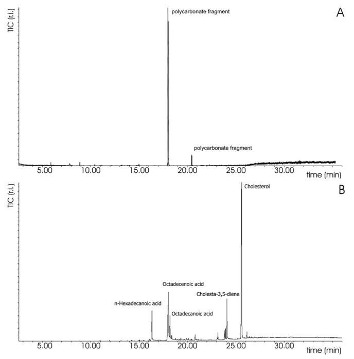 Fig. 8