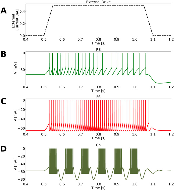 Fig 1