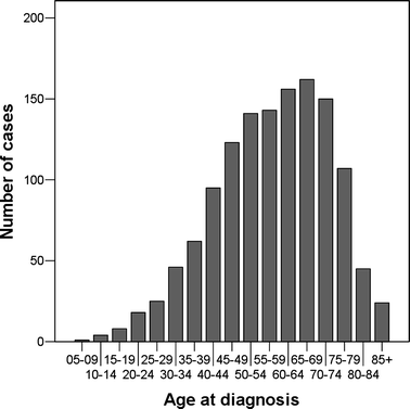 FIG. 1.
