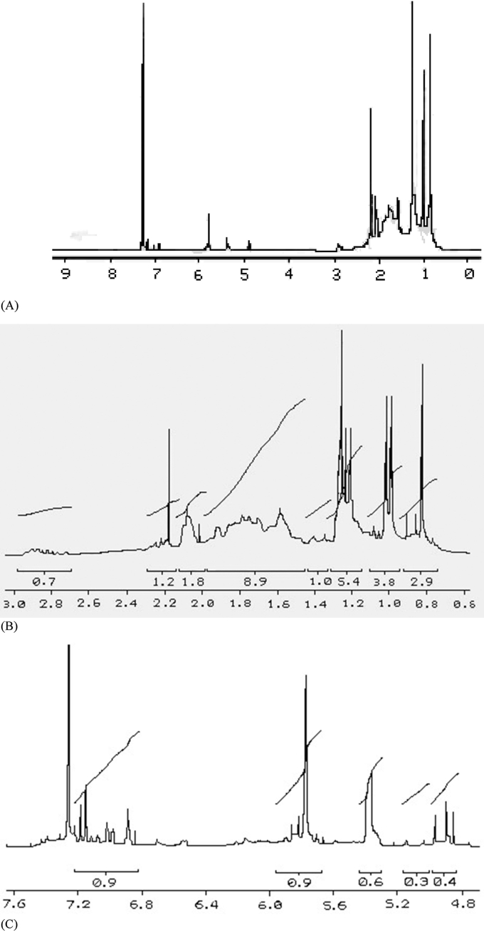 Figure 3
