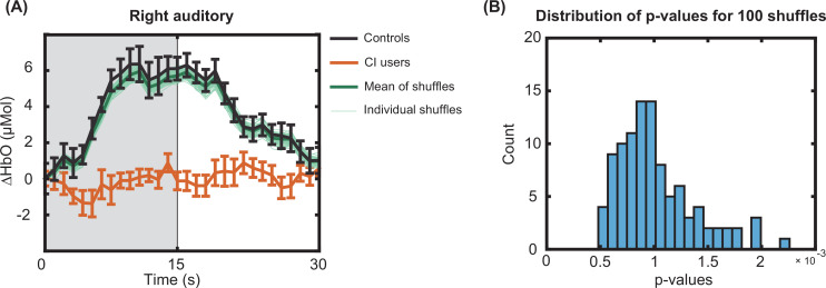 Figure 3—figure supplement 3.