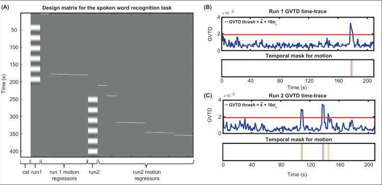 Appendix 1—figure 2.