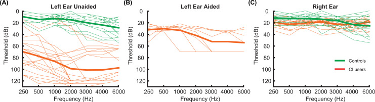 Figure 4—figure supplement 1.