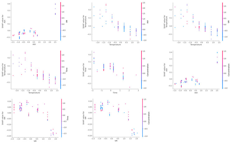 Figure 13