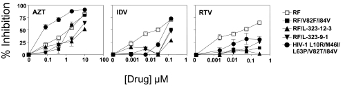 FIG. 4.