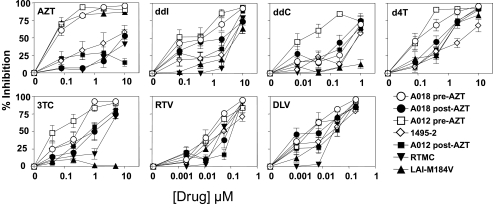 FIG. 3.