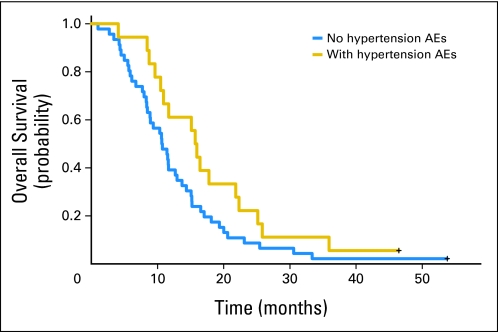 Fig 3.