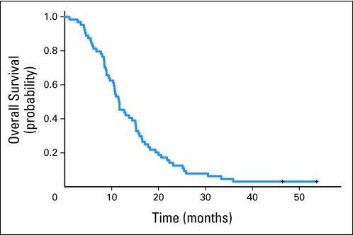 Fig 2.