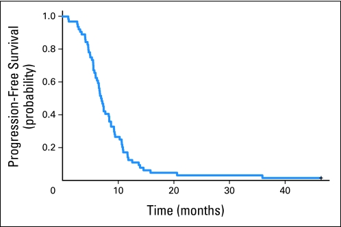 Fig 1.