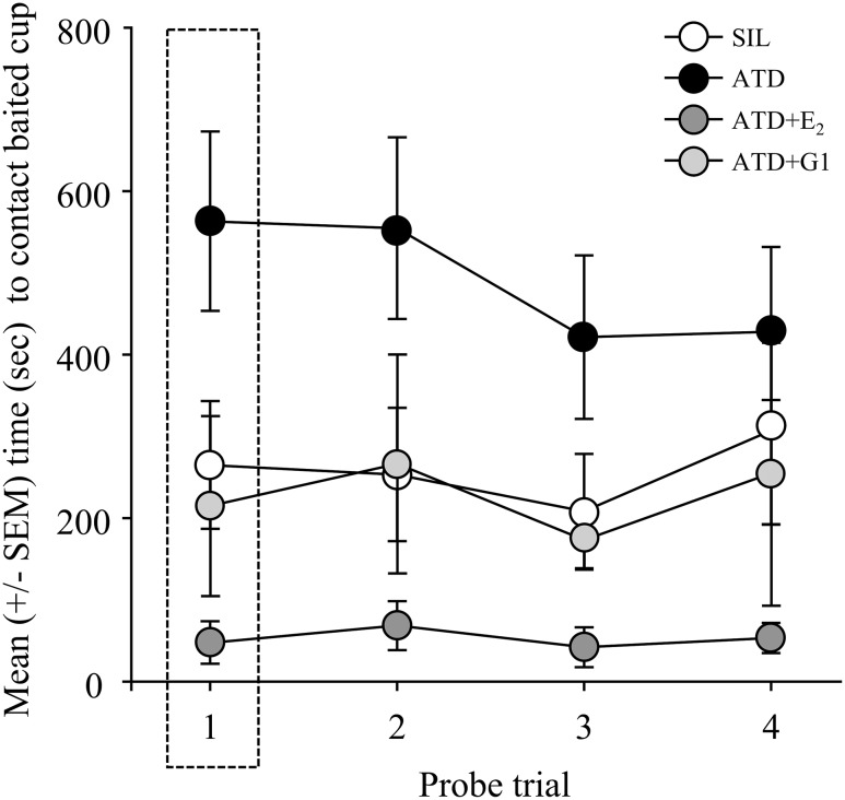 Figure 3.