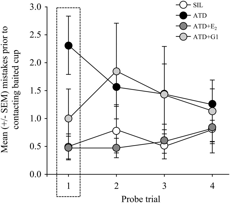 Figure 2.