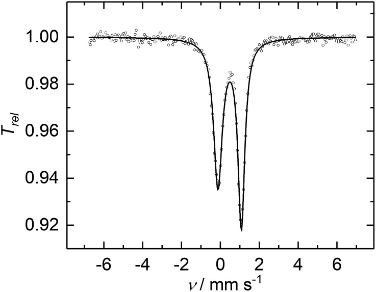 Fig. 4