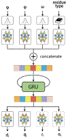 Figure 2: