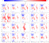 Figure 4: