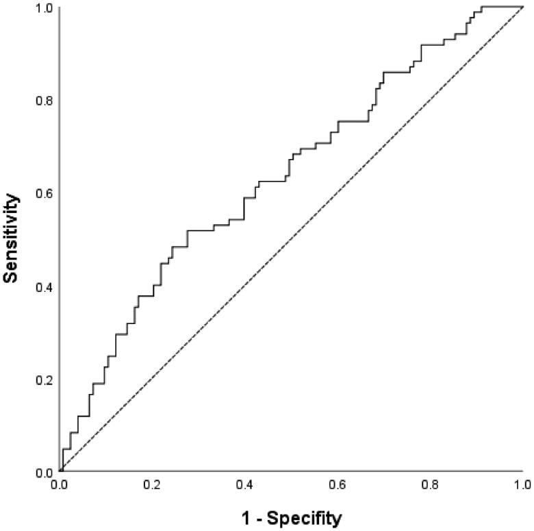 Figure 3.