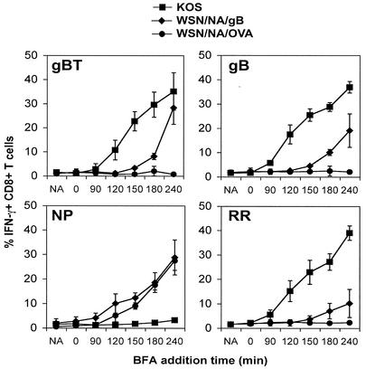 FIG. 3.