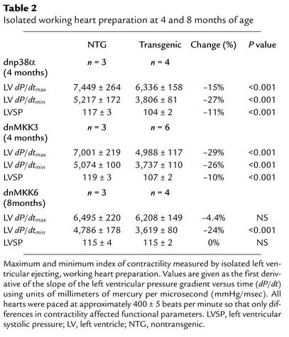 graphic file with name JCI0317295.t2.jpg