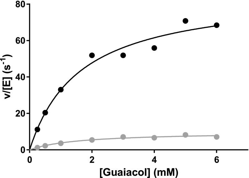 Fig. 3