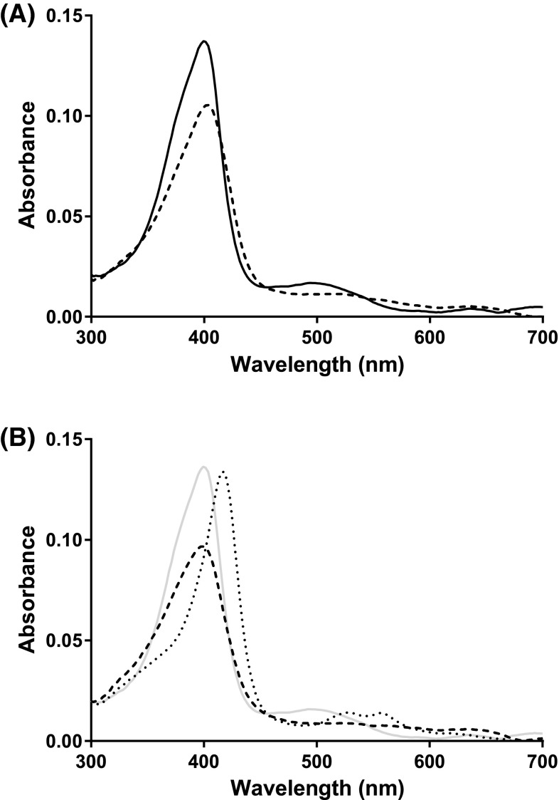 Fig. 4