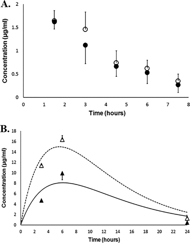 FIG 4