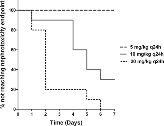 FIG 1