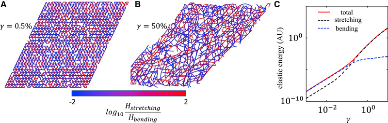 Figure 7.