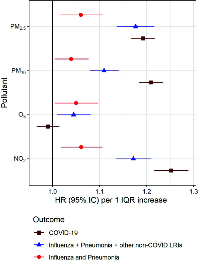 Figure 9.