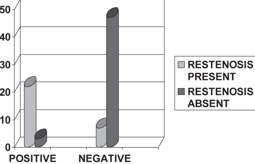 Figure 4)