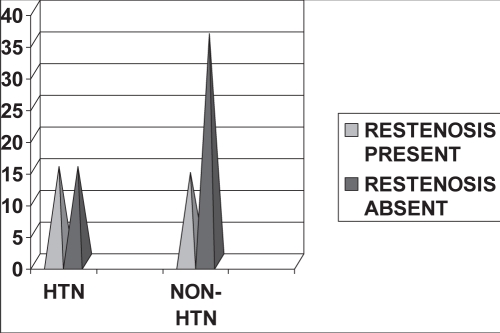 Figure 3)