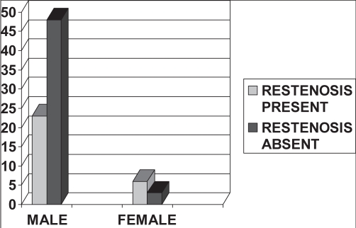 Figure 2)