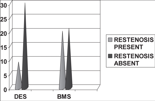 Figure 1)