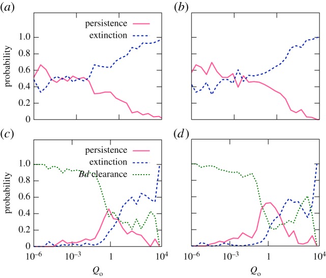 Figure 5.