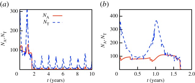 Figure 3.