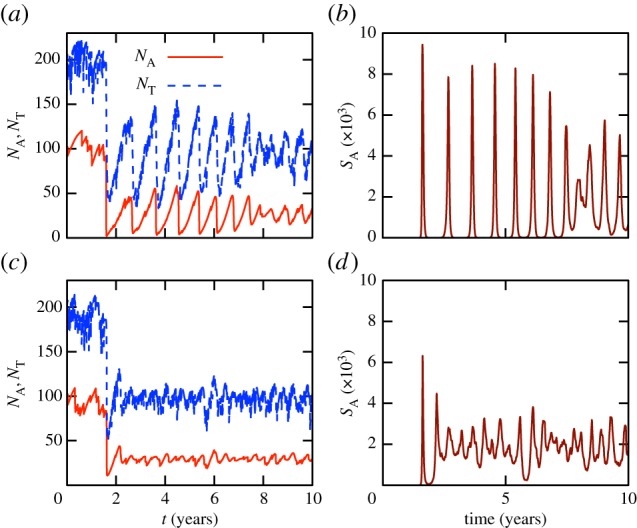 Figure 2.