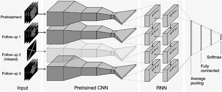Figure 1:
