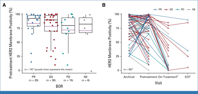 FIG 3.