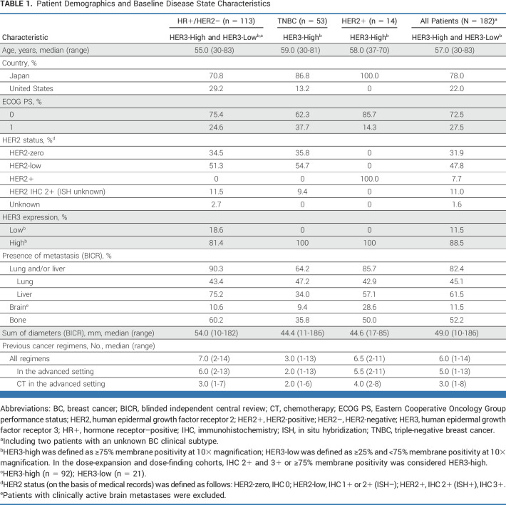 graphic file with name jco-41-5550-g001.jpg