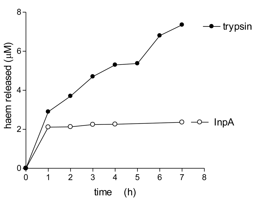 Figure 8