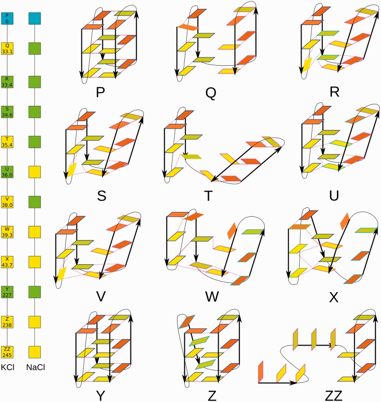 Figure 7.