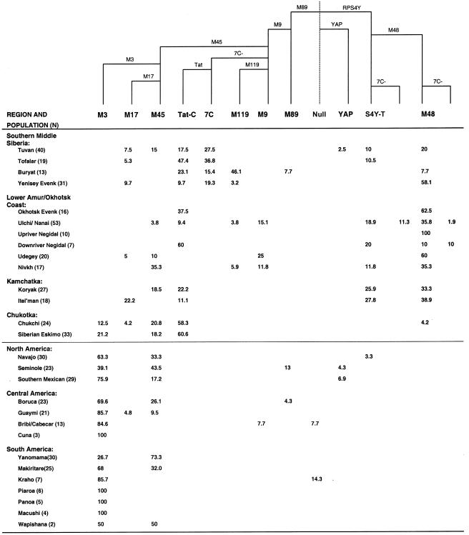 Figure  2