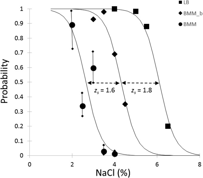 FIG 1