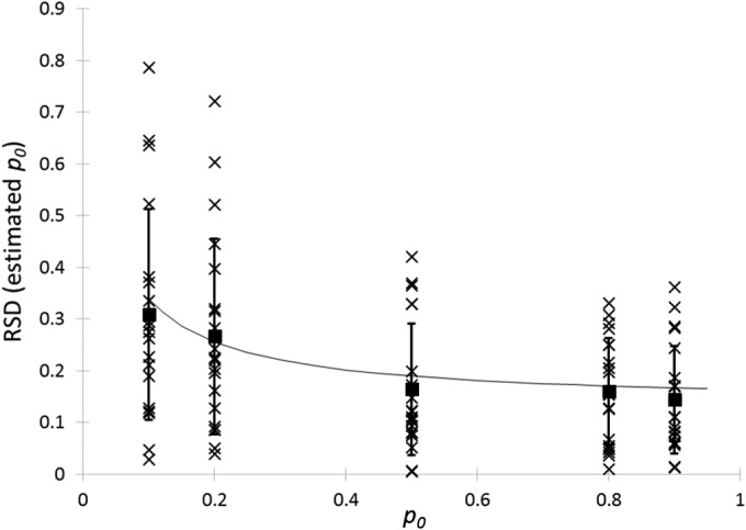 FIG A1