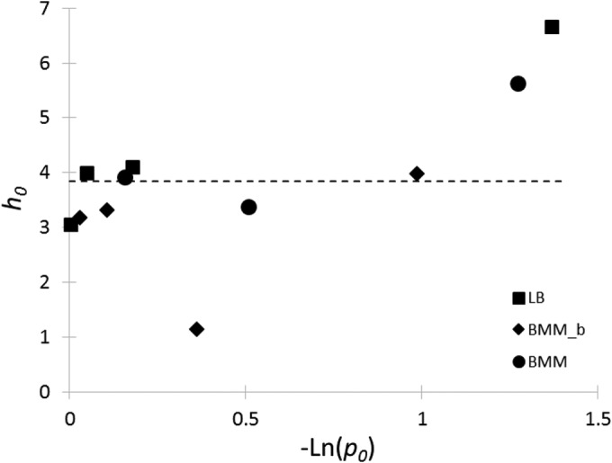 FIG 3