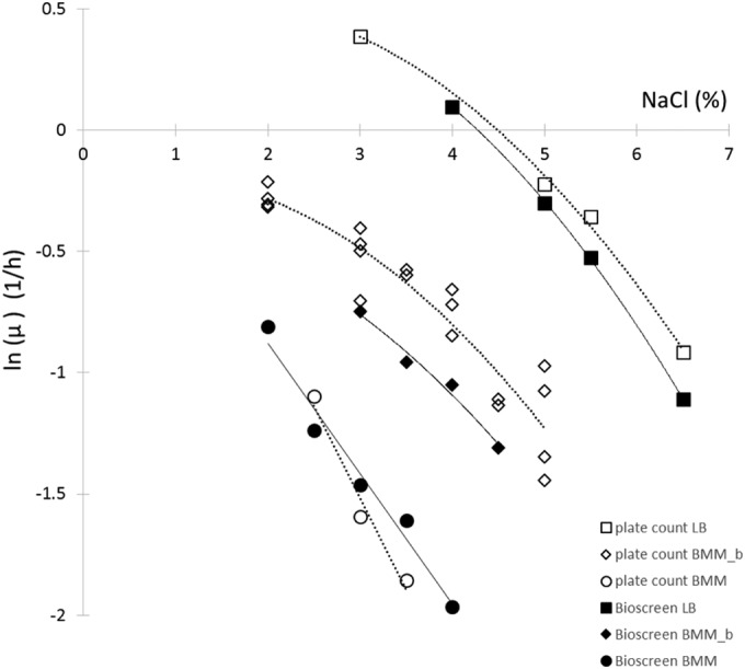 FIG 5