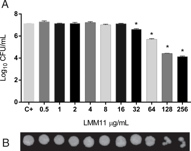 Fig 1